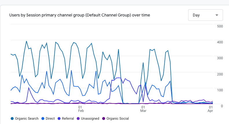 example of google algorithm update